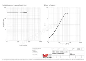 744917233 Datasheet Pagina 2