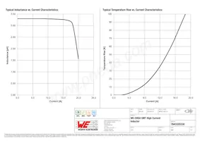 7843320330 Datasheet Pagina 2