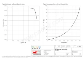 7843330033 Datasheet Page 2