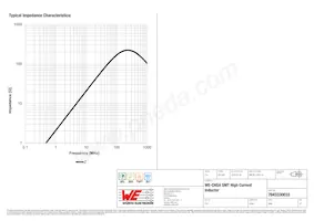 7843330033 Datasheet Page 3