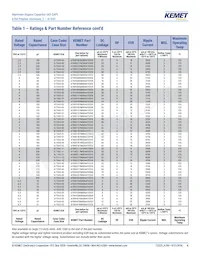 A700V227M002ATE007 Datasheet Page 6