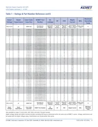 A700V227M002ATE007 Datasheet Pagina 6