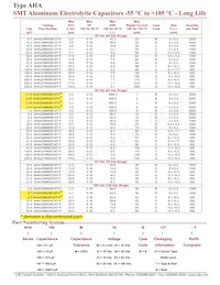 AHA477M25G24B-F數據表 頁面 3