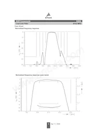 B39811B4064U810 Datasheet Pagina 4