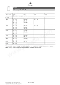 B43508A5687M000 Datasheet Pagina 8