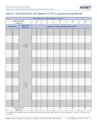 C410C103J5G5TA91707200 Datasheet Pagina 5