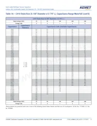 C410C103J5G5TA91707200 Datasheet Pagina 6