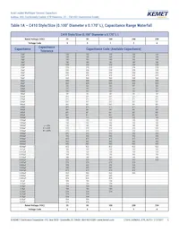 C410C104K5R5TA91707200 Datasheet Pagina 5