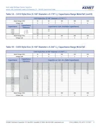 C410C104K5R5TA91707200 Datasheet Page 6