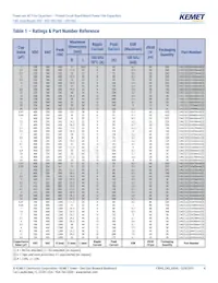 C4GAFUC4500ZA1J Datasheet Pagina 4