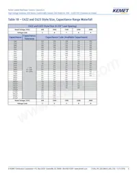 C657C103JGG5TA Datasheet Pagina 6