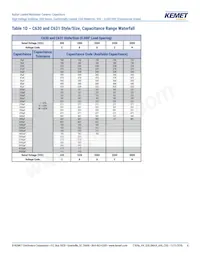 C657C103JGG5TA Datasheet Page 8
