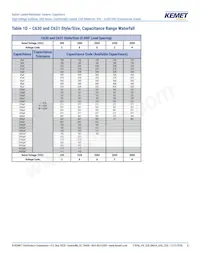 C657C103JGG5TA Datasheet Pagina 8