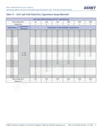 C657C103JGG5TA Datasheet Page 9