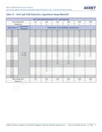 C657C103JGG5TA Datasheet Pagina 9