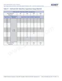 C657C103JGG5TA Datasheet Page 10