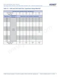 C657C103JGG5TA Datasheet Page 11