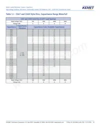 C657C103JGG5TA 데이터 시트 페이지 14