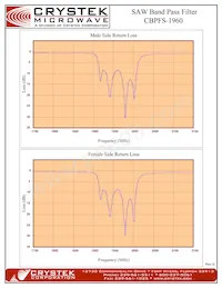 CBPFS-1960 Datasheet Pagina 4