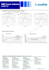 CDEP147NP-7R3MC-73 Datasheet Page 5