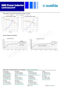 CDRH3D23HPNP-2R2PC Datasheet Pagina 4