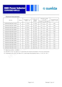 CDRH50D18RLDNP-100MC Datasheet Pagina 2