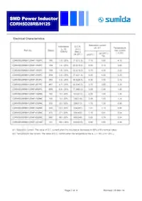 CDRH5D28RH125NP-100MC Datasheet Page 2