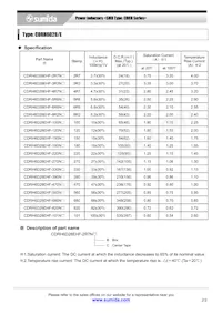 CDRH6D28EHF-5R6NC數據表 頁面 2