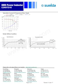 CDRH7D16NP-150MC Datasheet Pagina 4