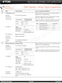 CKCL22X5R0J474M Datasheet Pagina 12