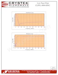 CLPFL-0004-BNC Datenblatt Seite 2