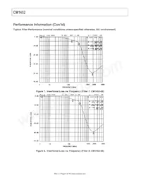 CM1452-04CP Datasheet Page 9