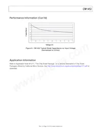 CM1452-04CP Datasheet Page 10