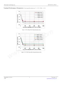 DSC2041FI1-F0025 데이터 시트 페이지 5