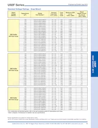 E91F451VNT182MCA5T Datasheet Page 15