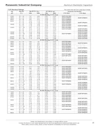 ECE-T2WP561FA Datenblatt Seite 2