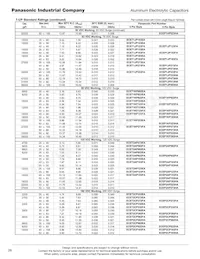 ECE-T2WP561FA數據表 頁面 3