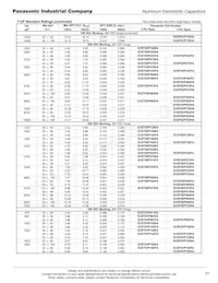 ECE-T2WP561FA數據表 頁面 4