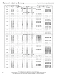 ECE-T2WP561FA Datasheet Page 5