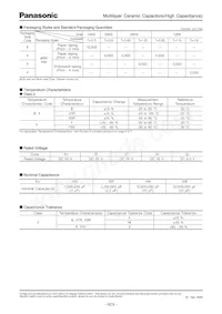 ECJ-2FB1A226M Datasheet Page 2