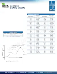 ECS-204.8-20-4X Datasheet Pagina 2