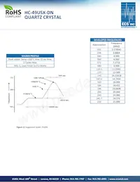 ECS-245.7-20-4XDN Datasheet Pagina 2
