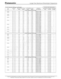 EET-HC2W331KF Datasheet Pagina 2