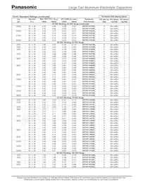 EET-HC2W331KF Datasheet Pagina 3