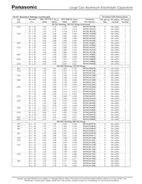 EET-HC2W331KF Datasheet Page 4