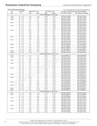 EET-UQ1C183JA Datasheet Pagina 2