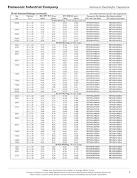 EET-UQ1C183JA Datasheet Pagina 3