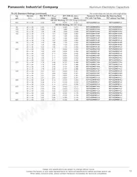 EET-UQ1C183JA Datasheet Page 7