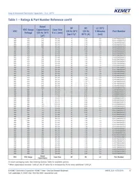 ELH478M050AR3AA Datasheet Page 13