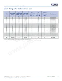 ELH478M050AR3AA Datasheet Page 14